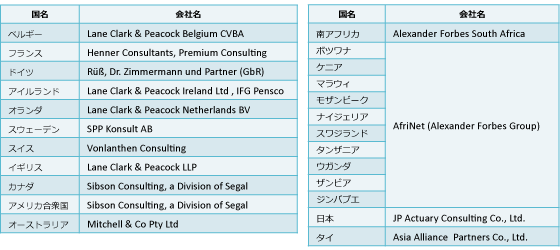 MGACネットワーク加盟一覧表