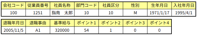 社員データ