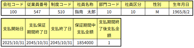 年金受給者データ
