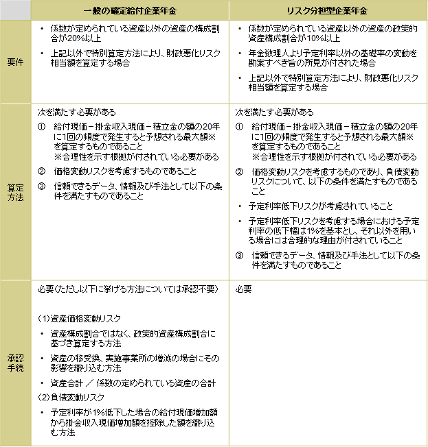 企業年金の法と政策