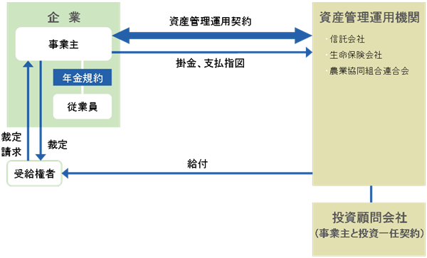 DB修正①1.png