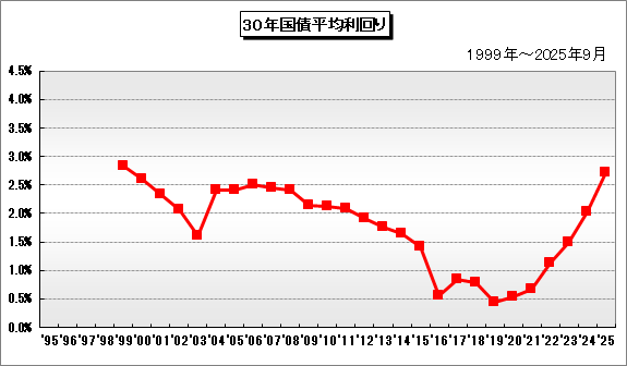 img_bond_30year2.png