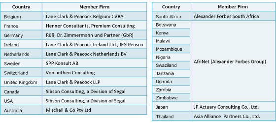 MGAC Network Members