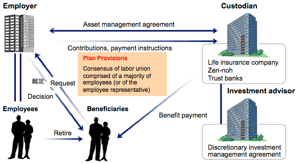 DB Plan