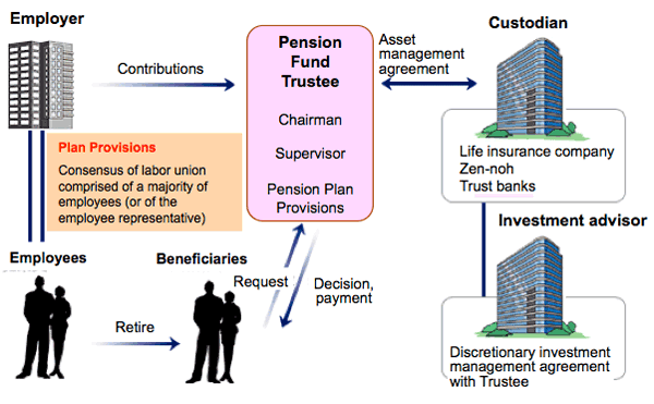 DB Plan