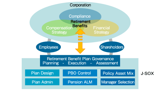 Governance Support_1