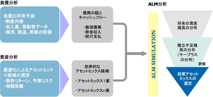 年金ALMの手順