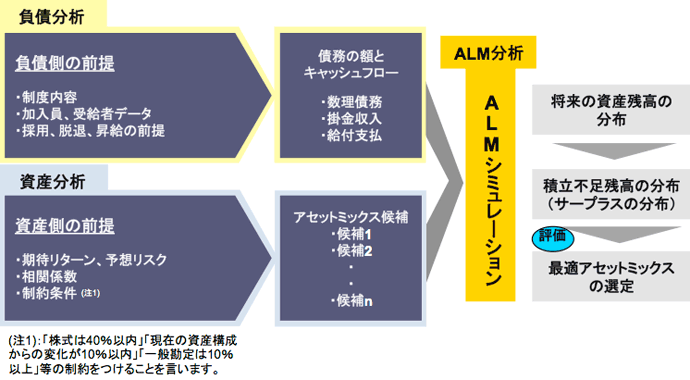 年金ALM図