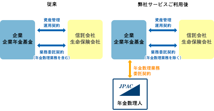 弊社サービスのご利用イメージ